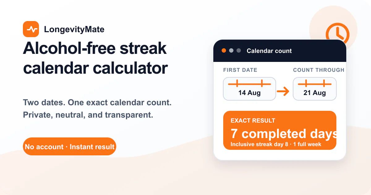 Alcohol-free streak calculator showing two calendar dates and an exact completed-day count