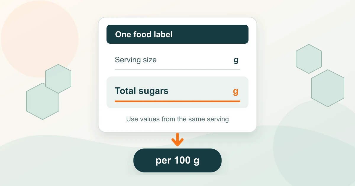 Diagram of total sugars and serving size from one food label leading to a per 100 g comparison; no food result is shown.