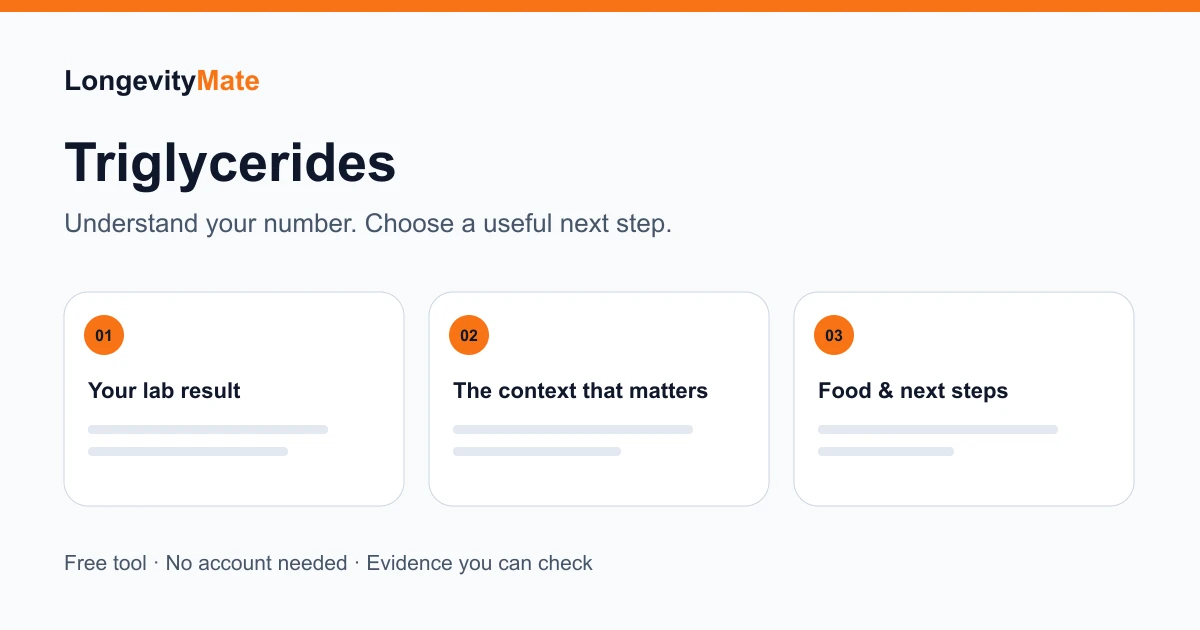 Triglycerides: a three-step diagram from the entered result through context to a useful next step.